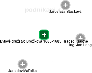 Bytové družstvo Brožíkova 1680-1685 Hradec Králové - náhled vizuálního zobrazení vztahů obchodního rejstříku