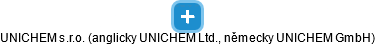 UNICHEM s.r.o. (anglicky UNICHEM Ltd., německy UNICHEM GmbH) - náhled vizuálního zobrazení vztahů obchodního rejstříku