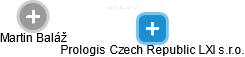 Prologis Czech Republic LXI s.r.o. - náhled vizuálního zobrazení vztahů obchodního rejstříku