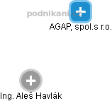 AGAP, spol.s r.o. - náhled vizuálního zobrazení vztahů obchodního rejstříku