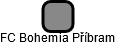 FC Bohemia Příbram - náhled vizuálního zobrazení vztahů obchodního rejstříku