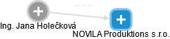 NOVILA Produktions s.r.o. - náhled vizuálního zobrazení vztahů obchodního rejstříku