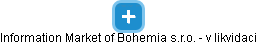 Information Market of Bohemia s.r.o. - v likvidaci - náhled vizuálního zobrazení vztahů obchodního rejstříku