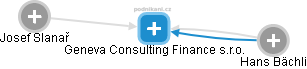 Geneva Consulting Finance s.r.o. - náhled vizuálního zobrazení vztahů obchodního rejstříku