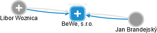 BeWe, s.r.o. - náhled vizuálního zobrazení vztahů obchodního rejstříku