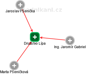 Družstvo Lípa - náhled vizuálního zobrazení vztahů obchodního rejstříku