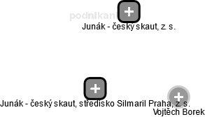 Junák - český skaut, středisko Silmaril Praha, z. s. - náhled vizuálního zobrazení vztahů obchodního rejstříku