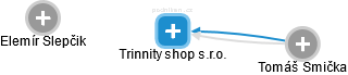 Trinnity shop s.r.o. - náhled vizuálního zobrazení vztahů obchodního rejstříku