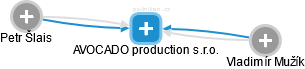 AVOCADO production s.r.o. - náhled vizuálního zobrazení vztahů obchodního rejstříku