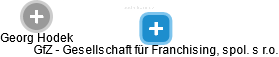 GfZ - Gesellschaft für Franchising, spol. s r.o. - náhled vizuálního zobrazení vztahů obchodního rejstříku