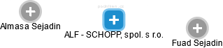 ALF - SCHOPP, spol. s r.o. - náhled vizuálního zobrazení vztahů obchodního rejstříku