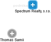 Spectrum Realty, s.r.o. - náhled vizuálního zobrazení vztahů obchodního rejstříku
