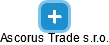 Ascorus Trade s.r.o. - náhled vizuálního zobrazení vztahů obchodního rejstříku