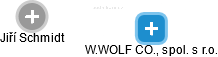 W.WOLF CO., spol. s r.o. - náhled vizuálního zobrazení vztahů obchodního rejstříku
