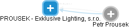PROUSEK - Exklusive Lighting, s.r.o. - náhled vizuálního zobrazení vztahů obchodního rejstříku