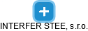INTERFER STEEL, s.r.o. - náhled vizuálního zobrazení vztahů obchodního rejstříku