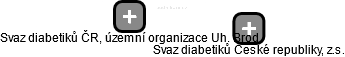 Svaz diabetiků ČR, územní organizace Uh. Brod - náhled vizuálního zobrazení vztahů obchodního rejstříku