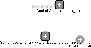 Senioři České republiky, z. s., Městská organizace Jihlava - náhled vizuálního zobrazení vztahů obchodního rejstříku