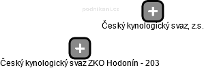 Český kynologický svaz ZKO Hodonín - 203 - náhled vizuálního zobrazení vztahů obchodního rejstříku