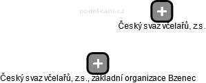 Český svaz včelařů, z.s., základní organizace Bzenec - náhled vizuálního zobrazení vztahů obchodního rejstříku