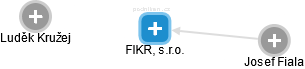 FIKR, s.r.o. - náhled vizuálního zobrazení vztahů obchodního rejstříku