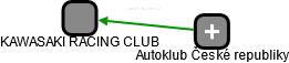 KAWASAKI RACING CLUB - náhled vizuálního zobrazení vztahů obchodního rejstříku