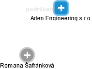 Aden Engineering s.r.o. - náhled vizuálního zobrazení vztahů obchodního rejstříku