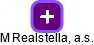 M Realstella, a.s. - náhled vizuálního zobrazení vztahů obchodního rejstříku