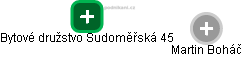 Bytové družstvo Sudoměřská 45 - náhled vizuálního zobrazení vztahů obchodního rejstříku