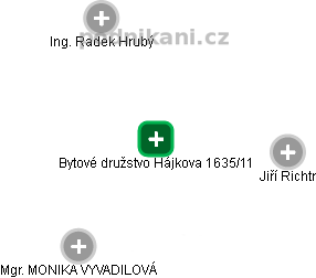 Bytové družstvo Hájkova 1635/11 - náhled vizuálního zobrazení vztahů obchodního rejstříku