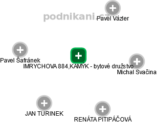 IMRYCHOVA 884,KAMÝK - bytové družstvo - náhled vizuálního zobrazení vztahů obchodního rejstříku