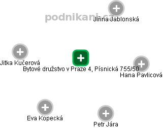 Bytové družstvo v Praze 4, Písnická 755/50 - náhled vizuálního zobrazení vztahů obchodního rejstříku