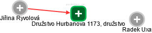 Družstvo Hurbanova 1173, družstvo - náhled vizuálního zobrazení vztahů obchodního rejstříku