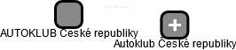 AUTOKLUB České republiky - náhled vizuálního zobrazení vztahů obchodního rejstříku