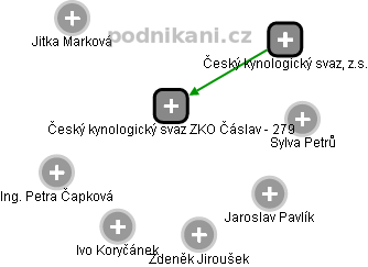 Český kynologický svaz ZKO Čáslav - 279 - náhled vizuálního zobrazení vztahů obchodního rejstříku