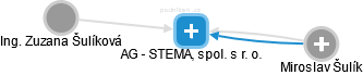 AG - STEMA, spol. s r. o. - náhled vizuálního zobrazení vztahů obchodního rejstříku
