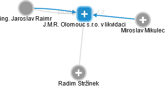 J.M.R. Olomouc s.r.o. v likvidaci - náhled vizuálního zobrazení vztahů obchodního rejstříku
