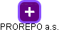 PROREPO a.s. - náhled vizuálního zobrazení vztahů obchodního rejstříku