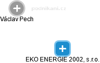 EKO ENERGIE 2002, s.r.o. - náhled vizuálního zobrazení vztahů obchodního rejstříku
