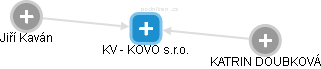 KV - KOVO s.r.o. - náhled vizuálního zobrazení vztahů obchodního rejstříku