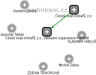 Český svaz včelařů, z.s., základní organizace Kunštát - náhled vizuálního zobrazení vztahů obchodního rejstříku