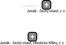 Junák - český skaut, středisko Křtiny, z. s. - náhled vizuálního zobrazení vztahů obchodního rejstříku