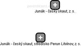 Junák - český skaut, středisko Perun Litvínov, z. s. - náhled vizuálního zobrazení vztahů obchodního rejstříku