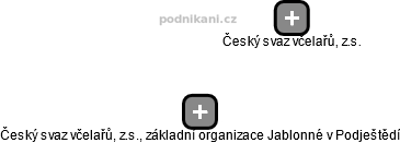 Český svaz včelařů, z.s., základní organizace Jablonné v Podještědí - náhled vizuálního zobrazení vztahů obchodního rejstříku