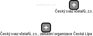 Český svaz včelařů, z.s., základní organizace Česká Lípa - náhled vizuálního zobrazení vztahů obchodního rejstříku