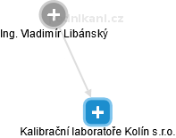 Kalibrační laboratoře Kolín s.r.o. - náhled vizuálního zobrazení vztahů obchodního rejstříku
