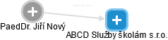 ABCD Služby školám s.r.o. - náhled vizuálního zobrazení vztahů obchodního rejstříku