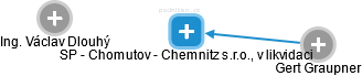 SP - Chomutov - Chemnitz s.r.o., v likvidaci - náhled vizuálního zobrazení vztahů obchodního rejstříku