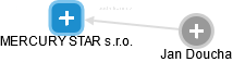 MERCURY STAR s.r.o. - náhled vizuálního zobrazení vztahů obchodního rejstříku