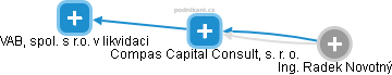 Compas Capital Consult, s. r. o. - náhled vizuálního zobrazení vztahů obchodního rejstříku